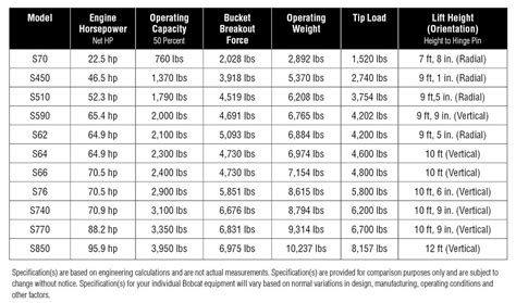 bobcat skid steer model numbers|bobcat models by size.